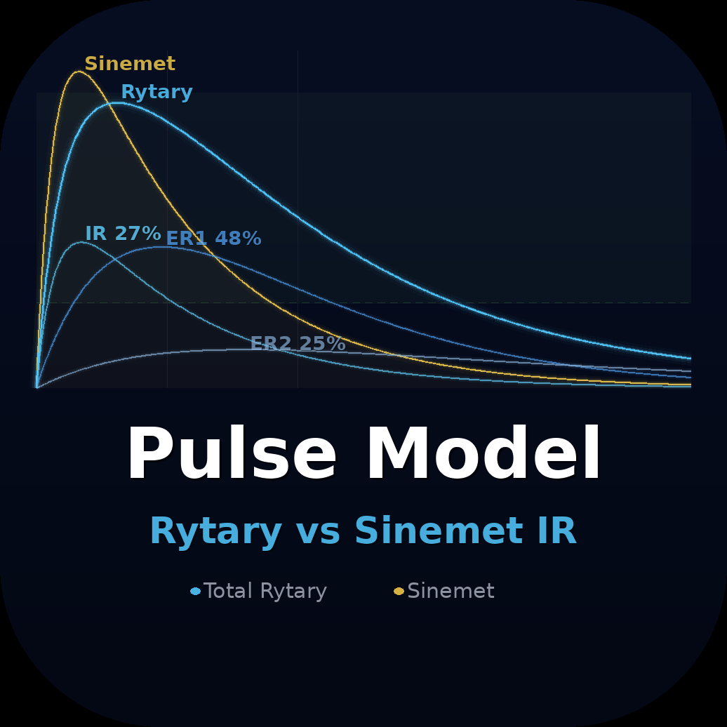 Pulse Model